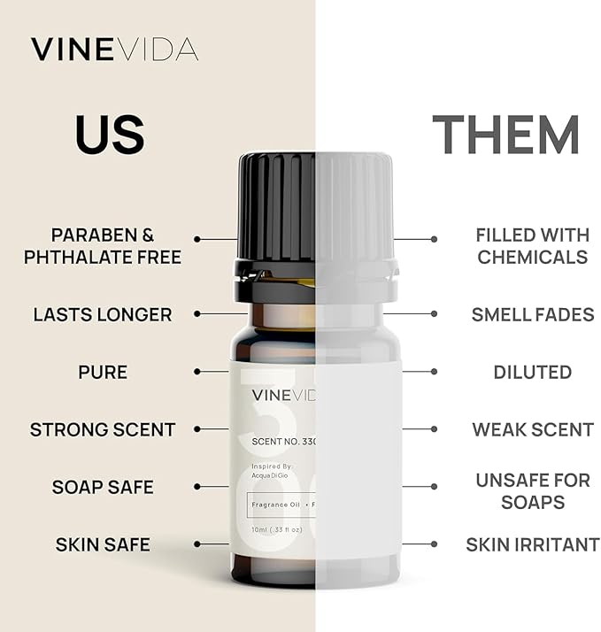 VINEVIDA [0.33oz] Banana Fragrance Oil for Candle Making and Soap Making - Premium Candle Scents for Soy Candles