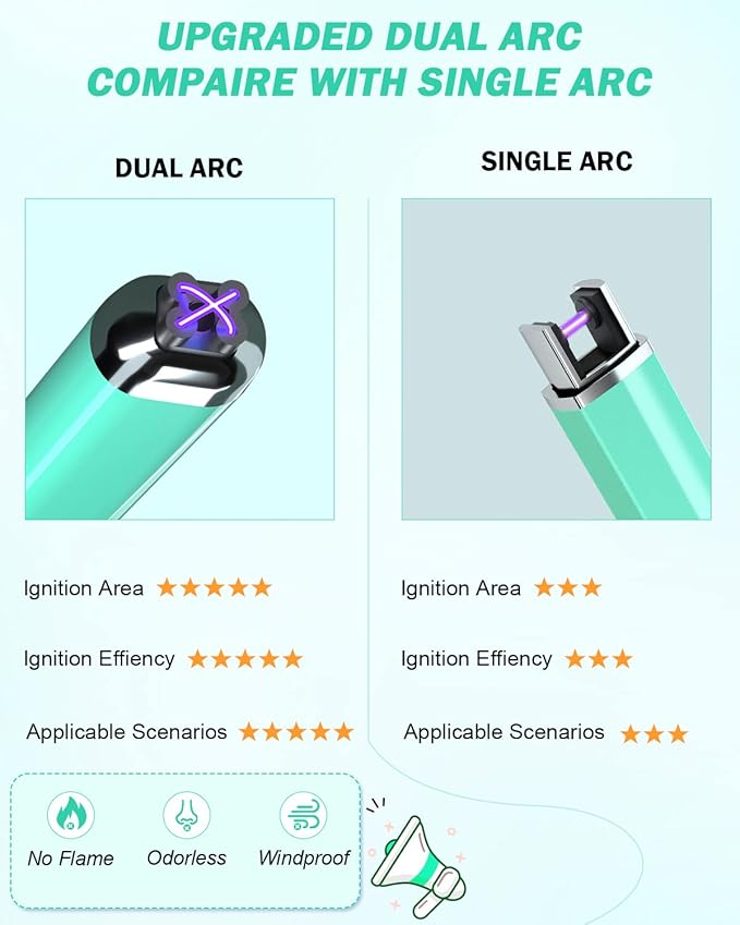 【Upgraded】 Dual Arc Electric Candle Lighter Rechargeable USB Lighter Plasma Arc Lighters for Candle (Teal Blue)