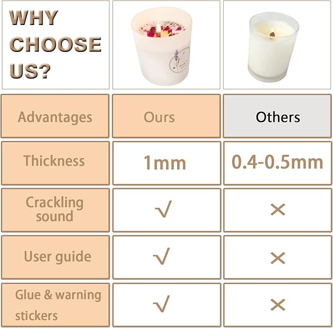 300pcs Thickened Wood Wicks Wooden Candle Wick with Stickers and Bases Candle Wicks for Candle Making Crackling Sound 5.1 X 0.5 Inch Wooden Wicks for Candle Making 300 pcs in Total