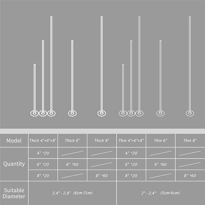 CandMak Candle Wick Kit - 60 Cotton Wicks with Candle Making Tools (Thick, 8 inches)