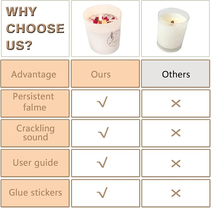 50pcs Natural Wooden Candle Wicks Kit - 5.1 X 0.5 Inch, Crackling Wicks with Stand for DIY Candle Making Craft