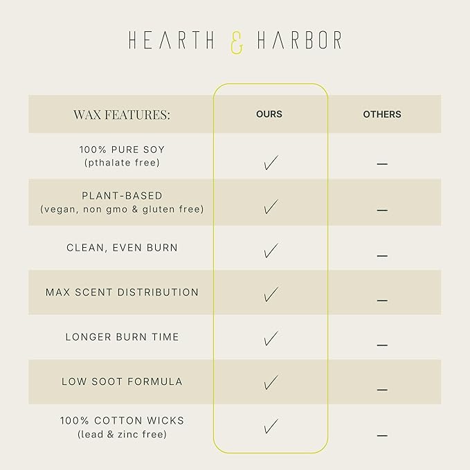 Hearth & Harbor Organic Soy Candle Wax for Candle Making, 12.4 oz Natural Candles Making Supplies, Beeswax-Free, Paraffin-Free, Pure Soy Wax Flakes Perfect for Candles, Tealights and Melts