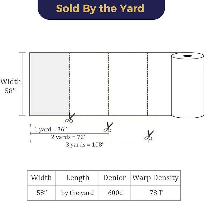 Foreate Waterproof Canvas Fabric by The Yard 600D Upholstery Fabric for Chairs 58" Wide Indoor Outdoor Water Resistant Canvas Polyester Material Sewing DIY Cloth, 3 Yards Cyan Blue