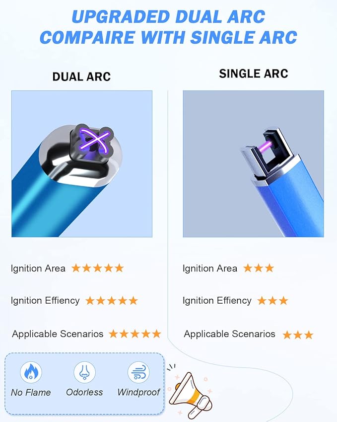 【Upgraded 】 Dual Arc Electric Candle Lighter Rechargeable USB Lighter Plasma Arc Lighters for Candle (Saphhire Blue)