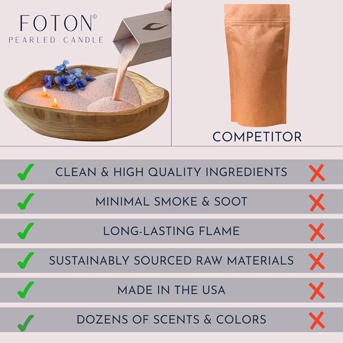Foton Pearled Candle 9lb - Bulk Snowy Cider Scented Non Toxic Luxury Long Lasting Powder Wax Sand Candles - Refillable Pearl Foton Candle Sand with 100 Wicks for Candles Making