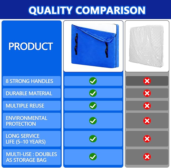Heavy Duty Mattress Bags for Moving and Storage, Extra-Thick Queen Size Mattress Bag for Moving with 12 Handles, Reusable and Durable Storage Bag Protector with Zipper, Blue