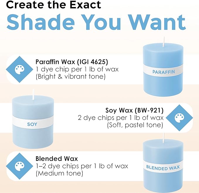 Baby Blue Candle Dye - Made in The USA - Premium Colorants - Highly Concentrated - Popular Colors for Paraffin or Soy Wax - Great for Professionals or Hobbyist - 10 Dye Chips