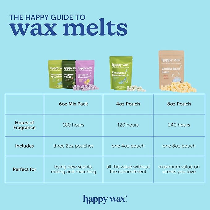 Happy Wax Spa Mix Premium Scented Natural, Non Toxic Soy Wax Melts – 6 Total Oz. of Scented Wax Melts. Includes: Seagrass & Sage, Lavender Chamomile, and Eucalyptus Spearmint