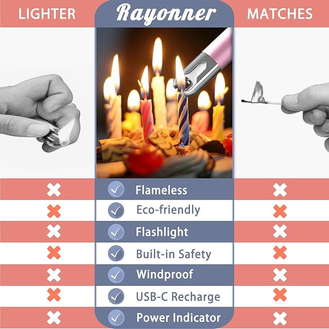 RAYONNER Electric Candle Lighter with Flashlight, USB C Rechargeable Plasma Arc Lighters Windproof for Deep Candles, Gas Stove, Camping Grill Fireworks Pink