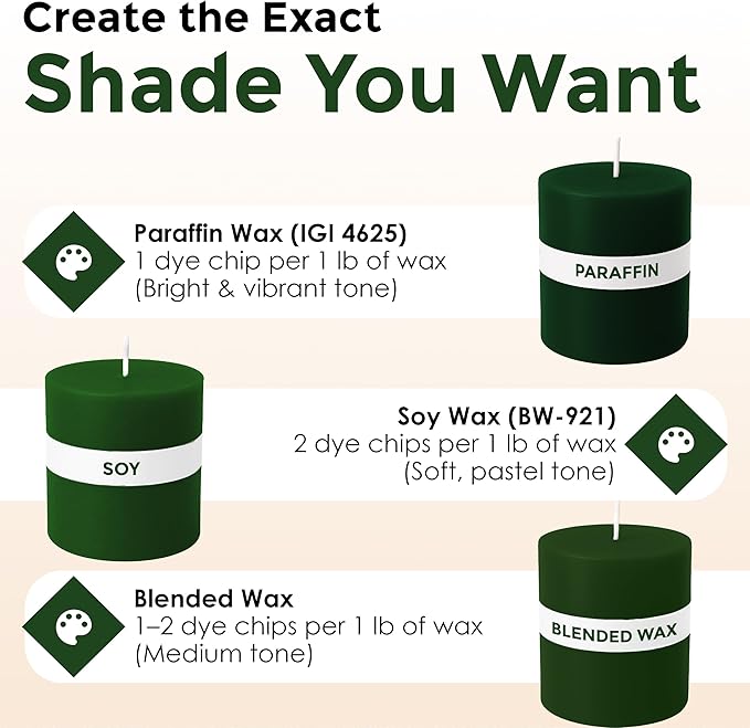 Christmas Green Candle Dye - Made in The USA - Premium Colorants - Highly Concentrated - Popular Colors for Paraffin or Soy Wax - Great for Professionals or Hobbyist - 25 Dye Chips