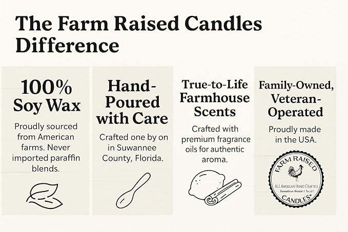 Farm Raised Candles - USA Grown Soy Wax Melts - Fall - Bakery Variety Packs – 5 Pack, 16oz Total – Wax Melt Warmer Scents – (Pumpkin Patch Variety Pack)