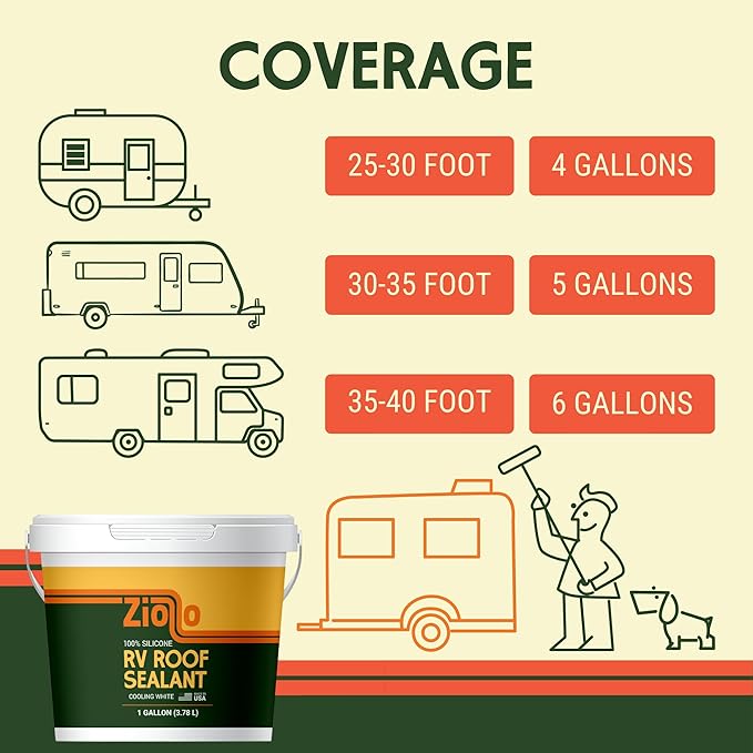 Ziollo RV 30 ft Roof Repair Kit - Roof Repair Kit to Seal and Waterproof, Bond to EPDM Rubber with Sealant (1 Paintable Tape, 4 pk Caulking, 1 Cleaner and 4G Silicone Pail)
