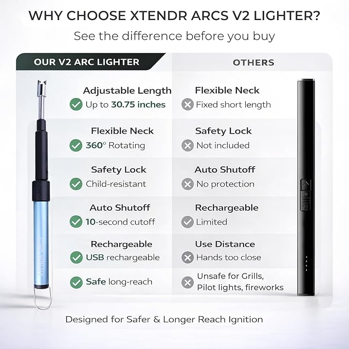 V2 Extendable 2.5 Feet. Arc Extra Long Lighter, Flameless Fireplace Stove Electric Candle Lighter, Long Neck for Pilot Light, Grilling, Firepit, Kitchen, BBQ (Silver)