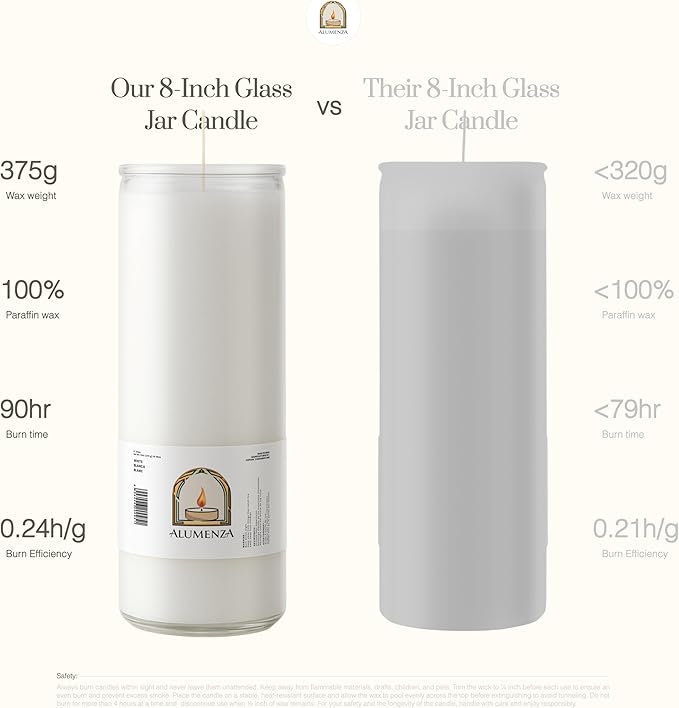 Bulk 6 Pack White 7 Day Candles in Glass Jar – Paraffin Wax, Clean Burning Unscented | Large & Tall Devotional Prayer Pillar Candle for Home, Memoria, Spells, Long Lasting
