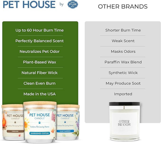 One Fur All Pet House Candle Plant-Based/Soy - Clean Burning Scented, Long Lasting Pet Odor Candle for Home - Fresh Citrus