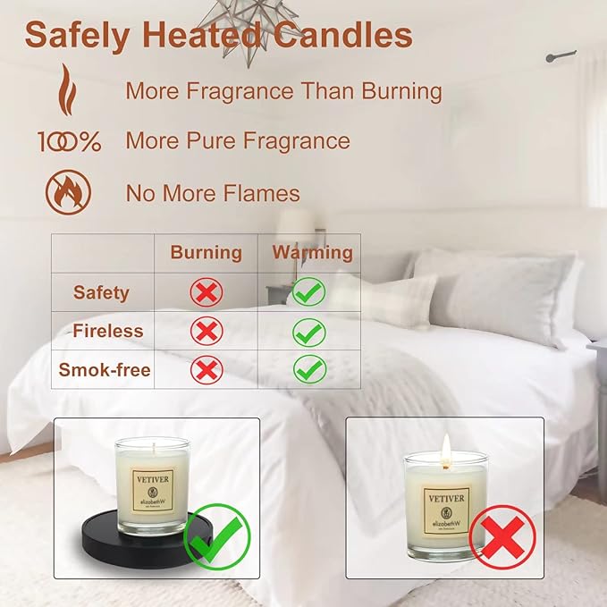 Candle Warmer, Mug Warmer for Desk, Coffee Mug Warmer, Coffee Cup Warmer with Auto Shut Off