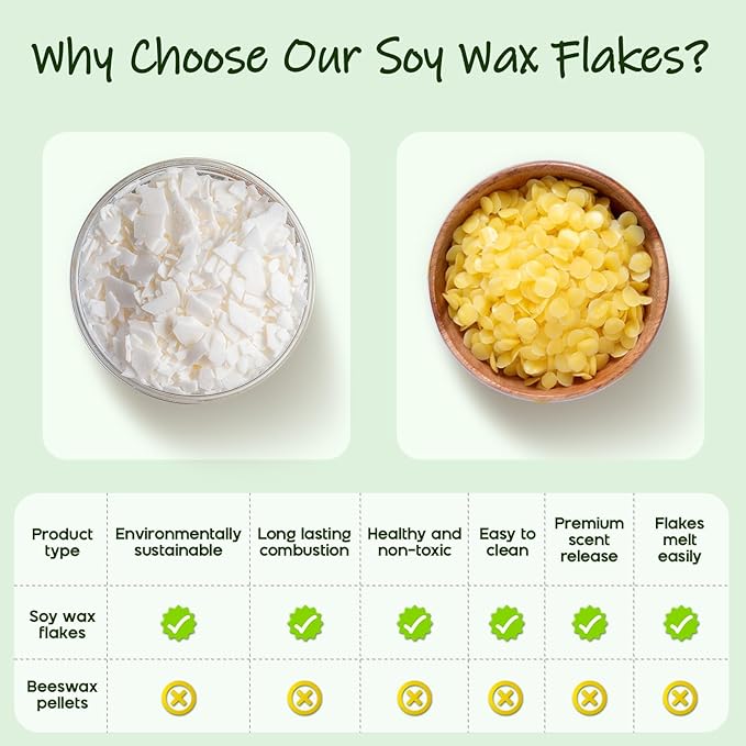 UNOTENA Soy Wax Flakes, Natural Candle Wax, Organic Soy Wax for Candle Making from Farm, No Additives, Harmless and Pure [ 20LBS ]