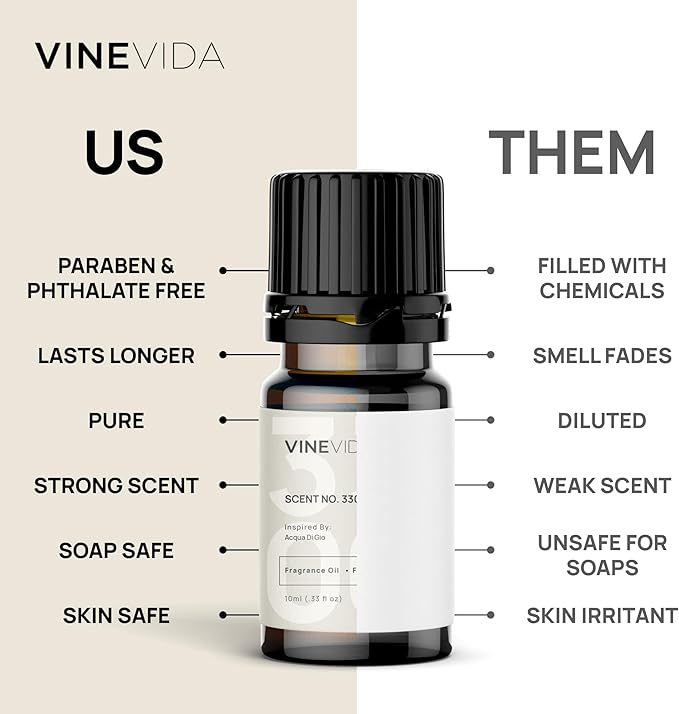 VINEVIDA [Set of 8] Christmas Scents for Candle Making, Made in USA Candle Fragrance Oil, Soap Making Essential Oils, Diffuser Oil Scents