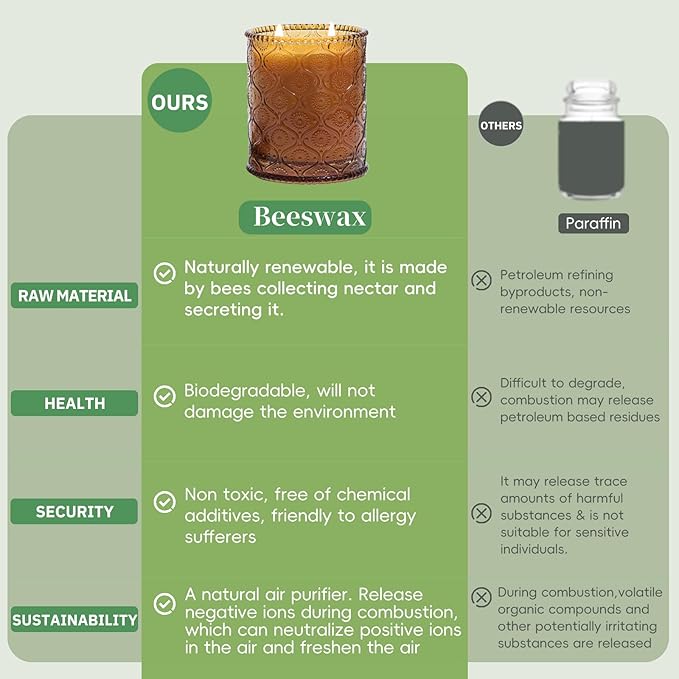 Organic Beeswax Candles in Glass Jar, 100% Pure Beeswax Jar Candles, 2-Wick Unscented Bees Wax Candle for Home, Gifts for Women & Men, Non Toxic, Natural, 40 Hour (Style 2)