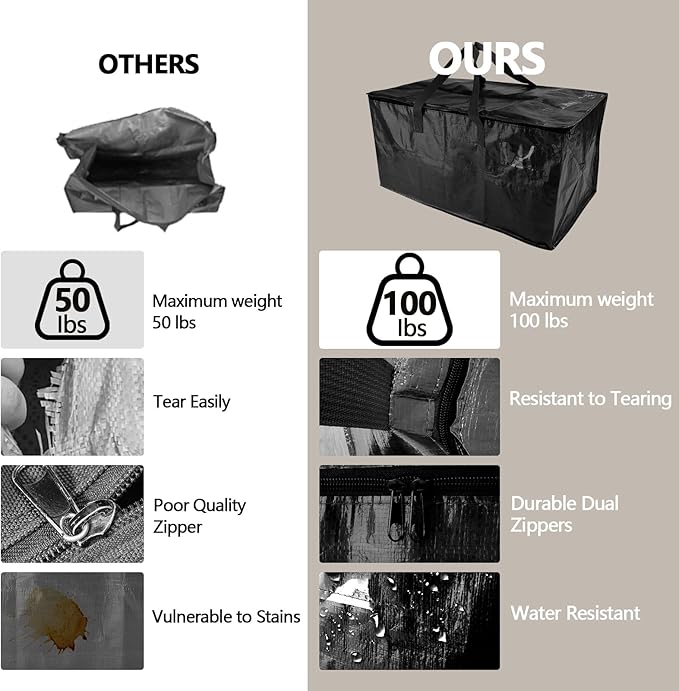 6 Pack Waterproof Moving Bags with Strong Zippers and Reinforced Handles, Real 100lb Capacity Extra Heavy Duty Large Storage Totes for Packing & Moving Storing, Alternative to Moving Boxes -95L,Black