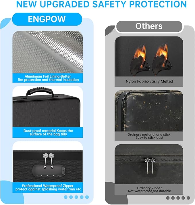 ENGPOW Fireproof Document Box with Lock,5200℉ Soft Case Fireproof Box with 25 Pocket Accordion File Folder,Multi-Layer Fireproof Water Resistant File Organizer Storage for Important Documents,Laptop