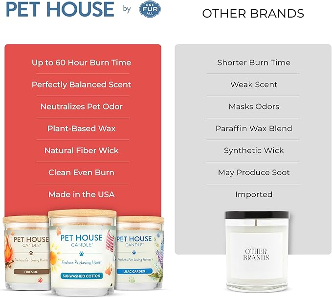 One Fur All Pet House Candle 2 Pack - Plant-Based/Soy- Clean Burning Scented, Long Lasting Pet Odor Candle for Home - Hollyberry