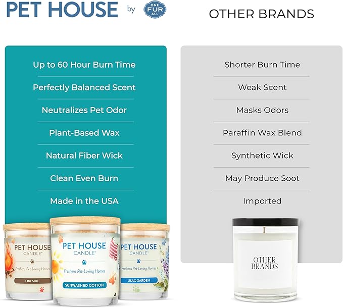 Pet House Candles, Plant-Based, Clean Burning, Long Lasting Pet Friendly Candles for Home - Mediterranean Sea, 2 Pack