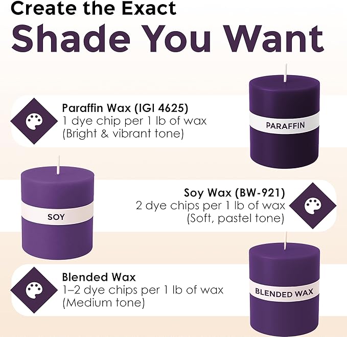 Purple Candle Dye - Made in The USA - Premium Colorants - Highly Concentrated - Popular Colors for Paraffin or Soy Wax - Great for Professionals or Hobbyist - 10 Dye Chips
