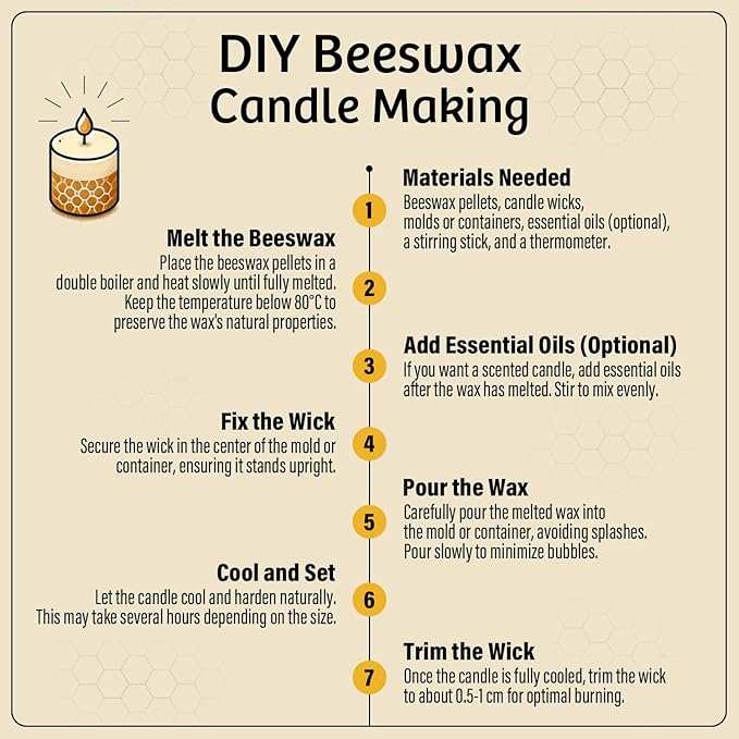 Beeswax Pellets for Candle Making – 5lb/10lb/20lb – Natural Beeswax for Candles, Lip Balms, and Skincare – Yellow Beeswax for DIY Projects – Ideal for Beginners and Experts（20lb）