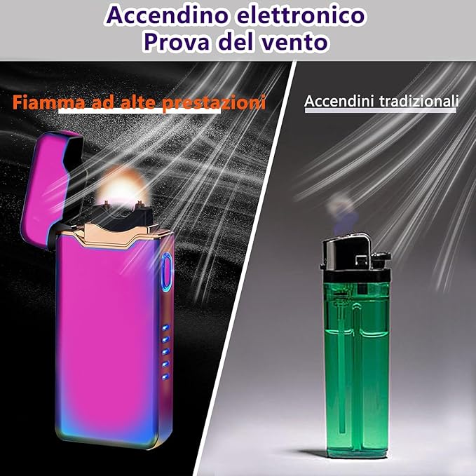 YOZWOO Rechargeable Electric Lighter USB Electronic Lighter High Power Flame Arc Plasma Lighters Windproof Camping Lighters with Long Battery Life for Home and Outdoor (Colorful)