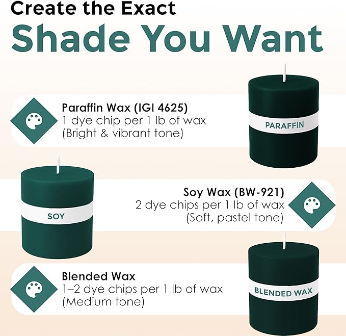Hunter Green Candle Dye - Made in The USA - Premium Colorants - Highly Concentrated - Popular Colors for Paraffin or Soy Wax - Great for Professionals or Hobbyist - 25 Dye Chips