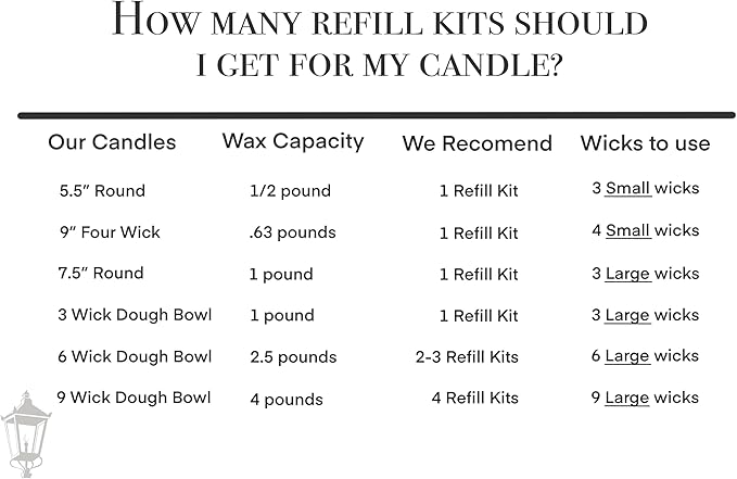 Bonneville Candles Refill Kits | 100% Soy Wax, Cotton Wicks, Wick Stickers, Stirring Stick | DIY Candle Making | Scented Unscented (1 Refill Kit, Magnolia & Peony)