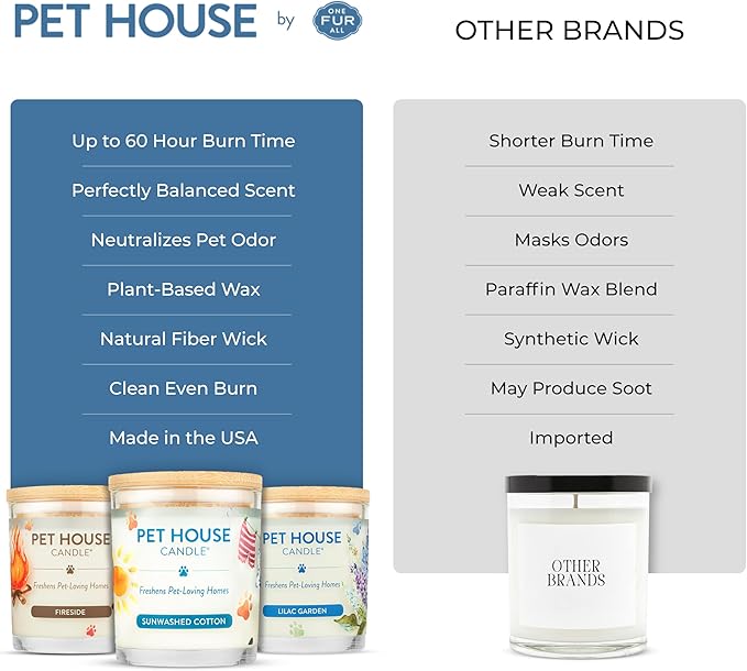 One Fur All Pet House Candle 2 Pack - Plant-Based/Soy - Clean Burning Scented, Long Lasting Pet Odor Candle for Home -Sweet Cranberries