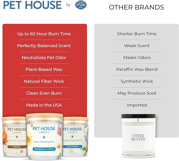 One Fur All Pet House Candle 2 Pack - Plant-Based/Soy - Clean Burning Scented, Long Lasting Pet Odor Candle for Home - Vanilla Crème Brulee
