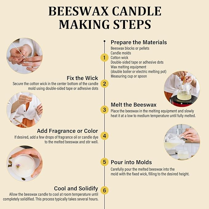 Beeswax pellets 10LB, VEGISHINE Pure and Natural White Beeswax for Candle Making, DIY Skin Care, Lip Balm, Polishing, Lotion, Soap, Candle Making Supplies