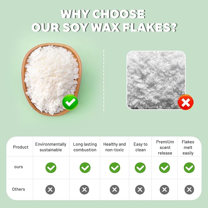 100% Natural Soy Wax Flakes for Candle Making, Eco-Friendly,Farm-Sourced, No Additives, Clean Burning, DIY Candle Supplies, Safe and Pure, 5 LBS