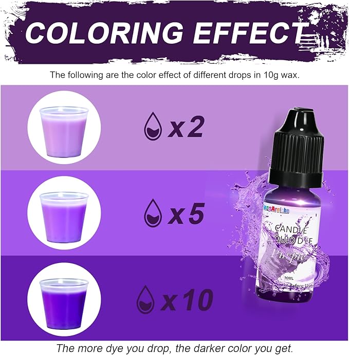 FansArriche Candle dye - 10 Colors Liquid Oil-Based dye for Candle Wax, Vivid Candle Color for DIY Candle Making, Highly Concentrate Natural Candle Color