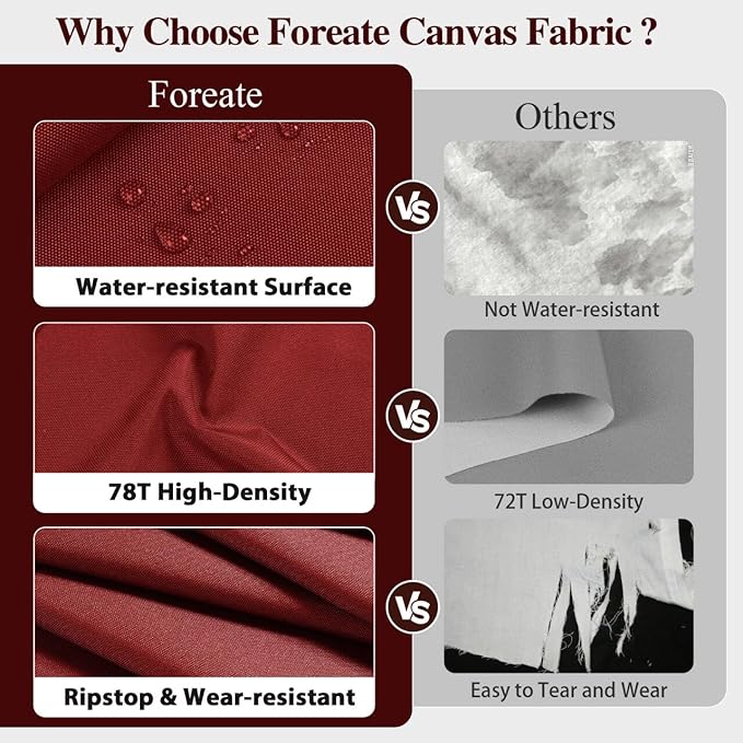 Foreate Waterproof Canvas Fabric by The Yard 600D Fade & UV Resistant Indoor Outdoor Oxford Fabric 58” W Upholstery Polyester Material for Patio Chairs Tent Camping DIY, 1 Yard Wine Red