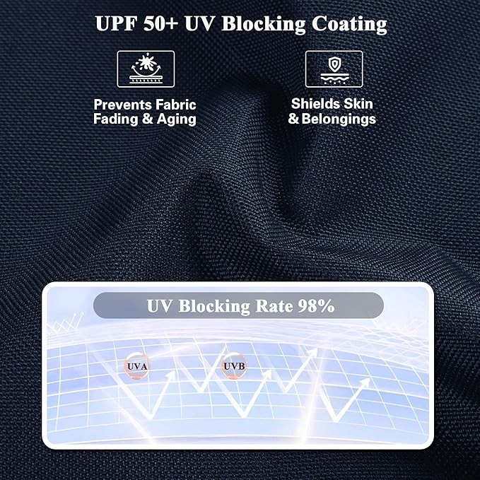 Foreate Waterproof Canvas Fabric by The Yard 600D Fade & UV Resistant Indoor Outdoor Oxford Fabric 58” W Upholstery Polyester Material for Patio Chairs Tent Camping DIY, 1 Yard Navy Blue