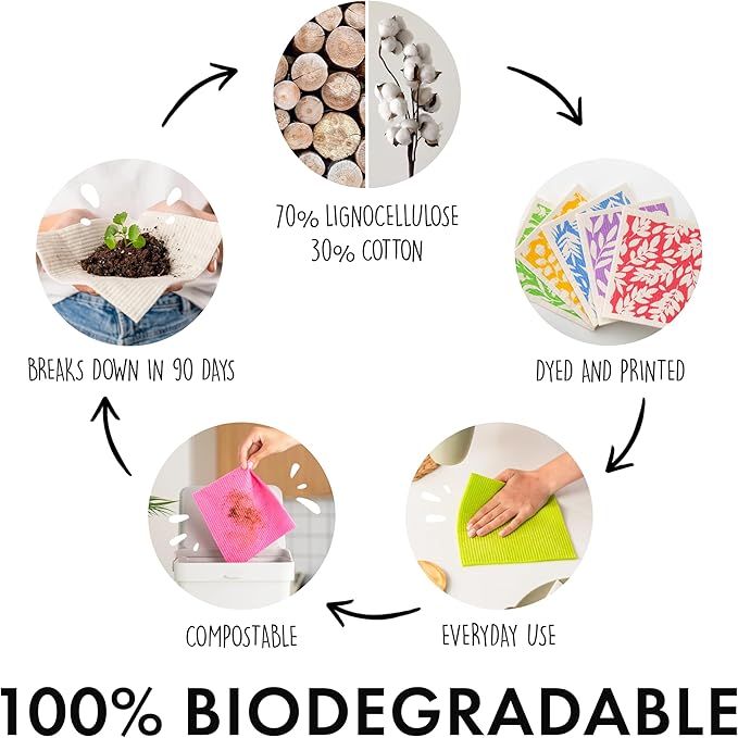 SUPERSCANDI 5 Pack Swedish Dishcloths for Kitchen - 100% Biodegradable & Compostable | Reusable Paper Towels Washable, Food-Safe & Without Plastic - Dish Rags Suitable for Any Surface | Botanic Print