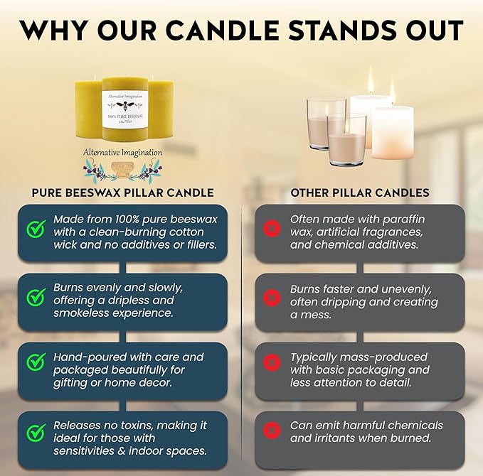 Alternative Imagination – 100% Pure Beeswax Candle – Medium 3x4 Inch Pillar – Long Lasting 60 Hour Burn – Non-Toxic, Unscented & Hypoallergenic – Natural Honey Aroma – Handcrafted from Real Beeswax