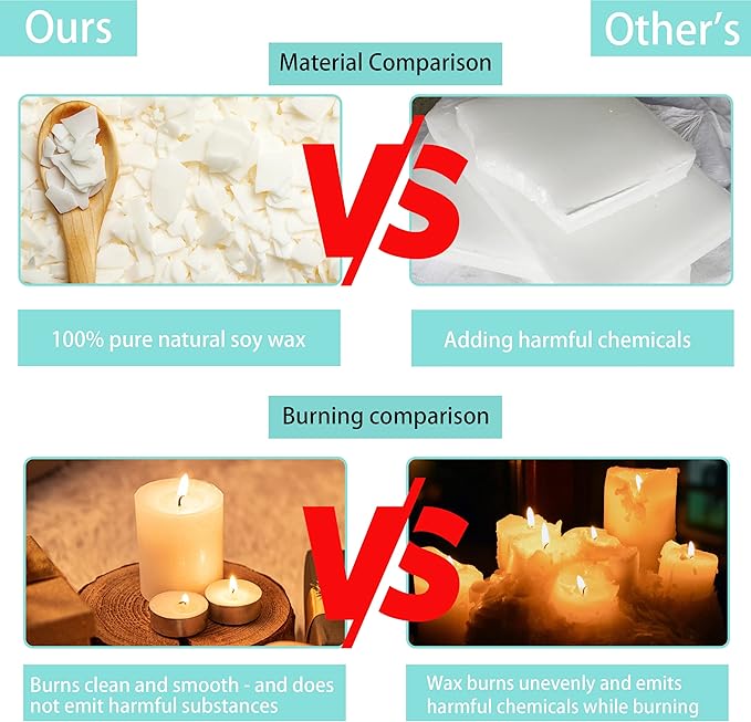 Soy Wax Candle Making Kit Supplies, Natural Candle Wax For Candle Making, DIY Art&Crafts Kit for Adults,Beginner, Including 2lbs Soy Wax Flakes, 100 Candle Wick, 10 Centering Devices, Melting Pot