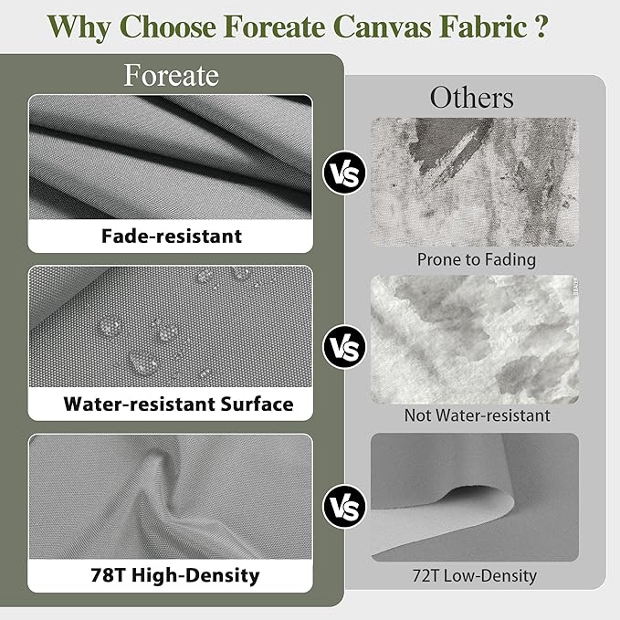 Foreate Waterproof Canvas Fabric by The Yard 600D Fade & UV Resistant Indoor Outdoor Oxford Fabric 58” W Upholstery Polyester Material for Patio Chairs Tent Camping DIY, 3 Yard Silver Gray