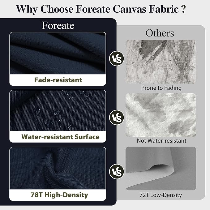 Foreate Waterproof Canvas Fabric by The Yard 600D Fade & UV Resistant Indoor Outdoor Oxford Fabric 58” W Upholstery Polyester Material for Patio Chairs Tent Camping DIY, 1 Yard Navy Blue